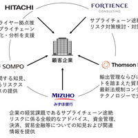 みずほ銀行ら4社の「サプライチェーン途絶リスクマネジメント支援」にトムソン・ロイターと日立製作所が参画