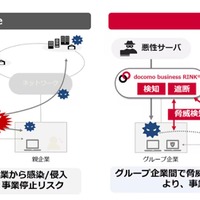 委託先やグループ会社の脅威をWebとメールで即座に共有、NTTドコモビジネスが「docomo business RINK WANセキュリティ」に新機能