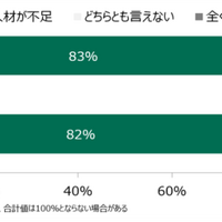 日本企業はセキュリティの「意思決定」を外部委託 ～ MM総研調査