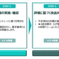 電通総研「SCS評価制度支援コンサルティング」提供開始、製造業のセキュリティ対策支援とシステム構築ノウハウを融合