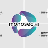 PSIRT立ち上げやCRA対応を支援、マクニカとGMOイエラエが中小製造業向け「monosec360」提供開始
