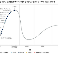 ガートナー、2026年の日本におけるAI時代のサイバーセキュリティのハイプ・サイクル発表