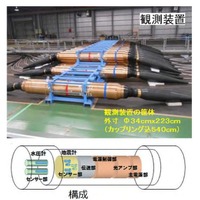 「日本海溝海底地震津波観測網」の敷設工事をスタート（NEC）