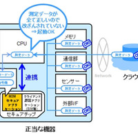 SIMやセキュアチップに搭載できる、M2M向けのセキュリティアプリを開発（DNP）
